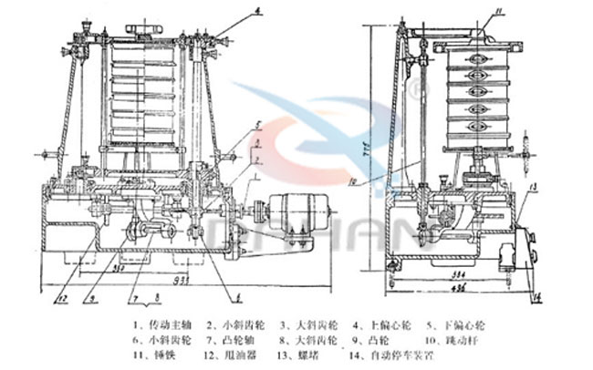 拍擊式標(biāo)準(zhǔn)振篩機：傳動主軸，小斜輪，大斜輪，爽油漆，等