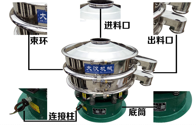 藕粉振動篩的結(jié)構(gòu)特點：束環(huán)，進(jìn)料口，出料口，連接柱，底筒。