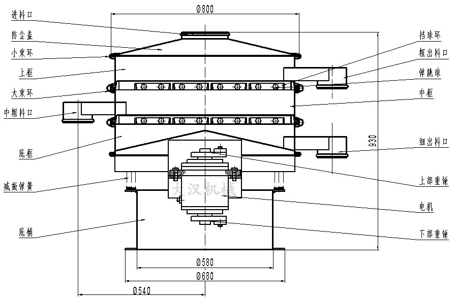 辣椒粉振動(dòng)篩：進(jìn)料口，防塵蓋，上框，大束環(huán)，中框，上部重錘，彈跳球等。