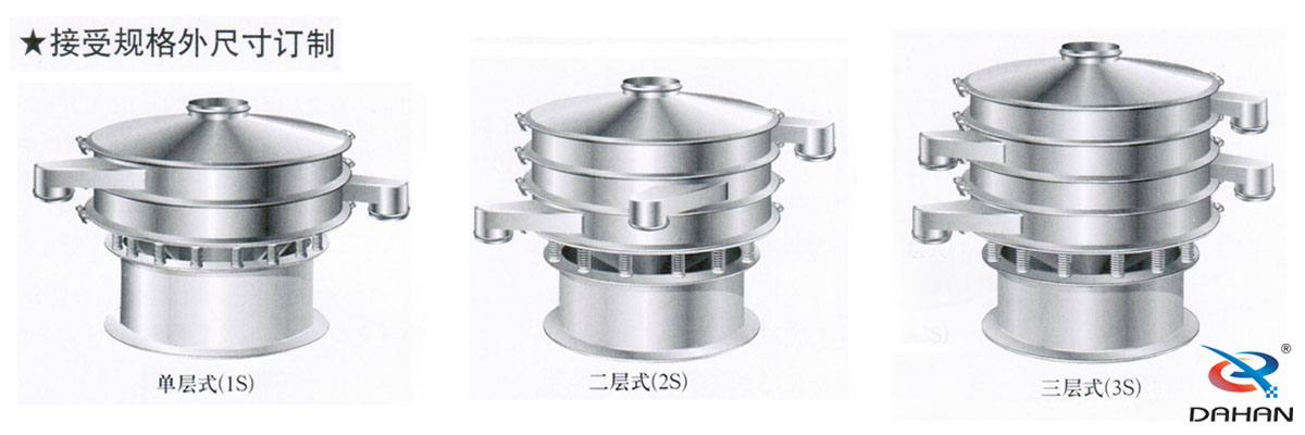 食品振動篩參數(shù)選型：食品振動篩根據(jù)不同的物料要求使用不同層級的設(shè)備。