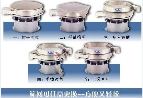 1500型振動篩換網(wǎng)圖示：一：方平網(wǎng)架。二：平鋪篩網(wǎng)。三：壓入篩框 四：剪掉邊角。五：上束環(huán)。