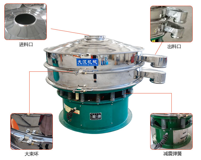 豆?jié){過濾振動篩結(jié)構(gòu)：進(jìn)料口，出料口，大束環(huán)，減振彈簧等。