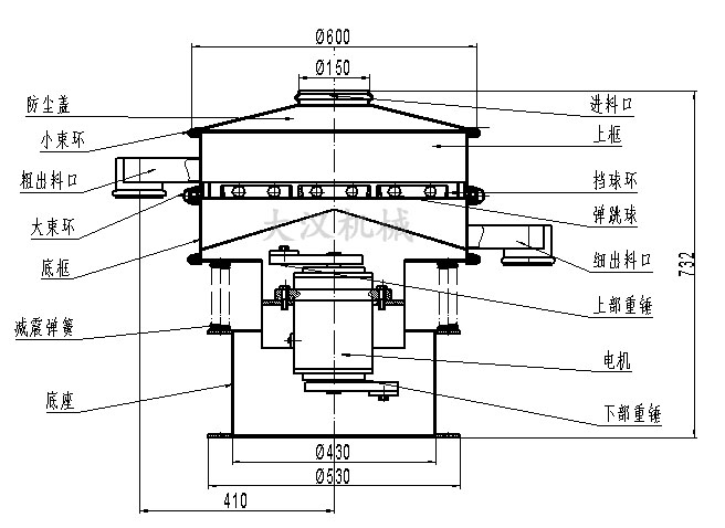 電解銅粉篩分機(jī)結(jié)構(gòu)：防塵蓋，小束環(huán)，粗出料口，大束環(huán)，底框，減振彈簧，底座，進(jìn)料口，上框，擋球環(huán)，彈跳球等。