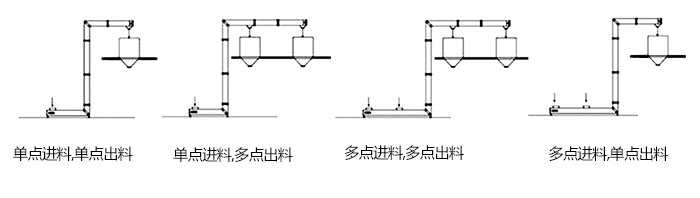 Z型斗式提升機(jī)單，多點(diǎn)進(jìn)料模擬簡(jiǎn)圖展示
