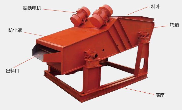 洗煤振動(dòng)篩結(jié)構(gòu)主要有：振動(dòng)電機(jī)，防塵蓋，出料口，底座，篩箱，料斗等。