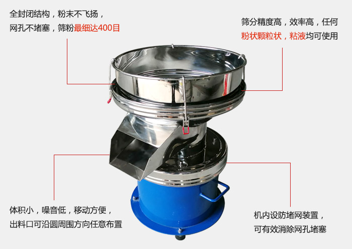 450過濾篩機的主要特點：全封閉結(jié)構(gòu)，粉末不飛揚，網(wǎng)眼不堵塞，篩分細可達400目。篩分精度高，效率高，任何粉狀顆粒狀，粘液類均可使用。體積小噪音低，移動方便出料口可沿圓周方向任意布置，機內(nèi)設(shè)防堵網(wǎng)裝置，可有效消除網(wǎng)孔堵塞。
