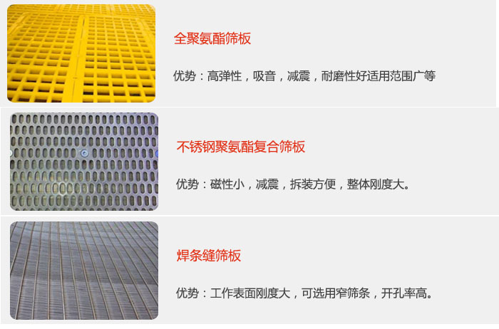 礦用振動篩篩板可分為：全聚氨酯篩板，不銹鋼聚氨酯復合篩板，焊條峰篩板。