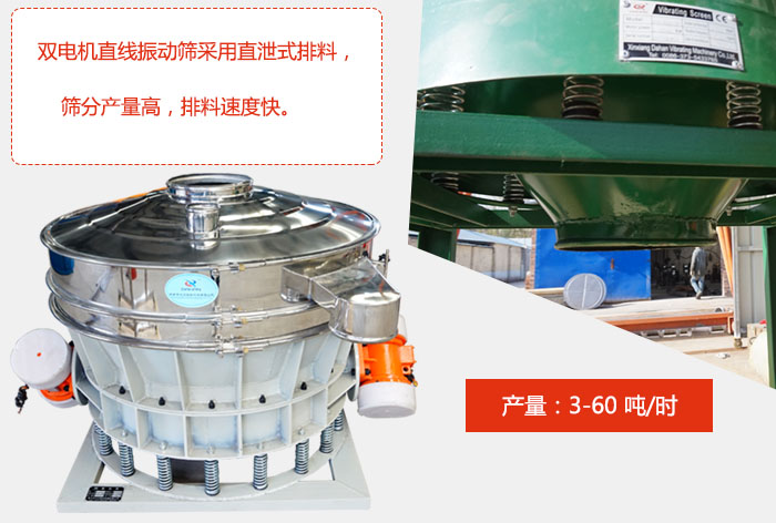 雙電機直線振動篩采用直泄式排料，篩分產量高，排料速度快。