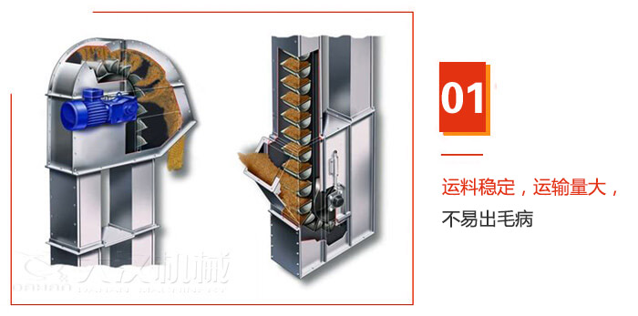 TD型斗式提升機(jī)運料穩(wěn)定，運輸量大，不易出毛病