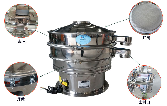 1000型全不銹鋼振動(dòng)篩主要篩分部件:束環(huán)，網(wǎng)架，出料口，振動(dòng)彈簧等。