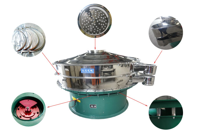 1800型振動(dòng)篩細(xì)節(jié)：束環(huán)，出料口，進(jìn)料口，振動(dòng)電機(jī)，振動(dòng)彈簧。