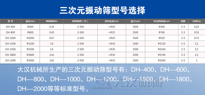 三次元振動(dòng)篩