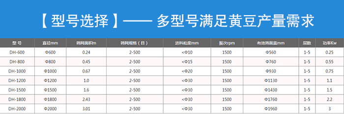 黃豆不銹鋼振動(dòng)篩