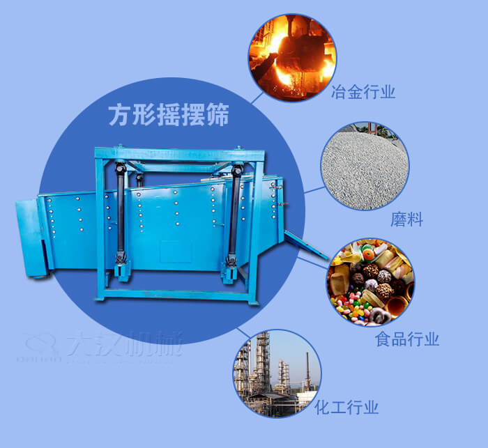 方形搖擺篩適用于冶金，磨料，食品，化工等行業(yè)