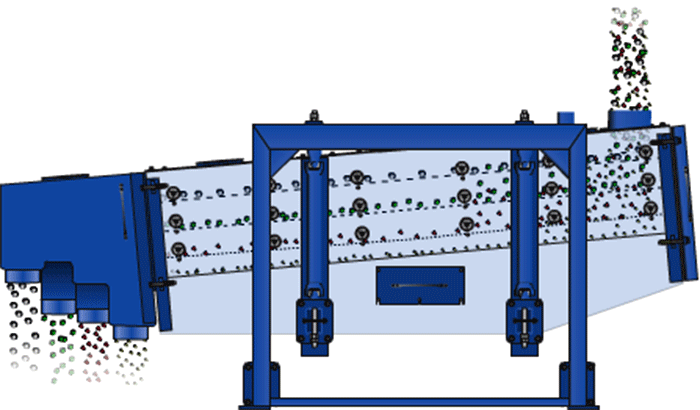 方形搖擺篩在進(jìn)料口處投入物料，物料進(jìn)入方形搖擺篩箱內(nèi)就會(huì)跟隨篩箱的搖擺幅度進(jìn)行搖擺，與其同時(shí)完成物料的篩分，分級(jí)目的。