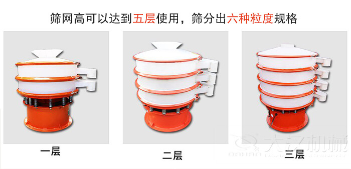 塑料防腐蝕振動篩類型：大料斗式設(shè)備，無料斗式設(shè)備，圓柱形進(jìn)料口設(shè)備，小型料斗式設(shè)備。