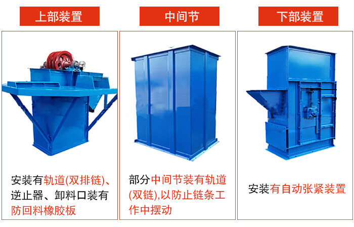 斗式提升機(jī)上部裝置，中間節(jié)，下部裝置圖片詳解。
