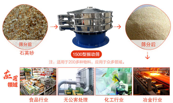 1500型振動篩使用的行業(yè):化工行業(yè)：樹脂，涂料，工業(yè)藥品，化妝品，油漆，中藥粉等。食品行業(yè)：糖粉，淀粉，食鹽，米粉，奶粉，豆?jié){，蛋白粉。金屬，冶金礦業(yè)：鉬粉，鋁粉，銅粉，礦石，合金粉，焊條粉等。公害處理：廢油，廢水，助劑等。