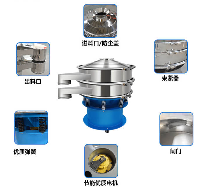 單層振動篩產(chǎn)品結(jié)構(gòu)圖：出料口，配重塊，上部重錘，彈簧，機座，防塵蓋等。