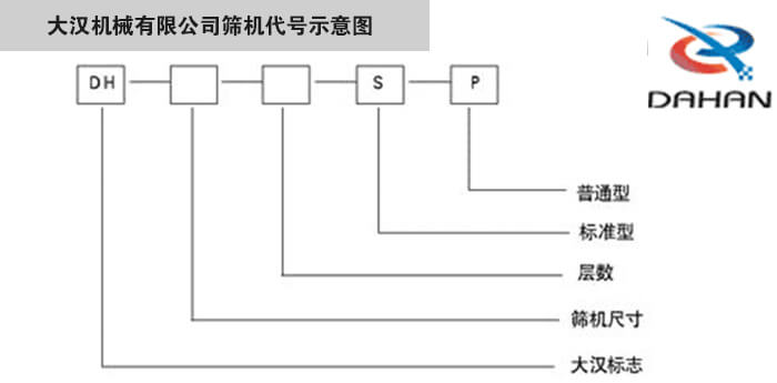 旋振篩型號示意圖大漢機械有限公司篩機代號示意圖：DH：大漢標(biāo)志。S：標(biāo)準(zhǔn)型P：普通型。